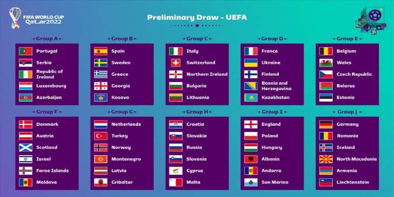 Danh sách các đội vượt qua vòng loại World cup 2022 Châu Phi 7 Vòng loại World Cup 2022 Châu Phi và danh sách các đội