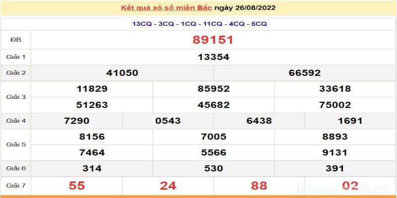 Tổng hợp kết quả xổ số miền Bắc thứ tư đầy đủ nhất 7 Thống kê xổ số miền Bắc thứ tư hôm nay